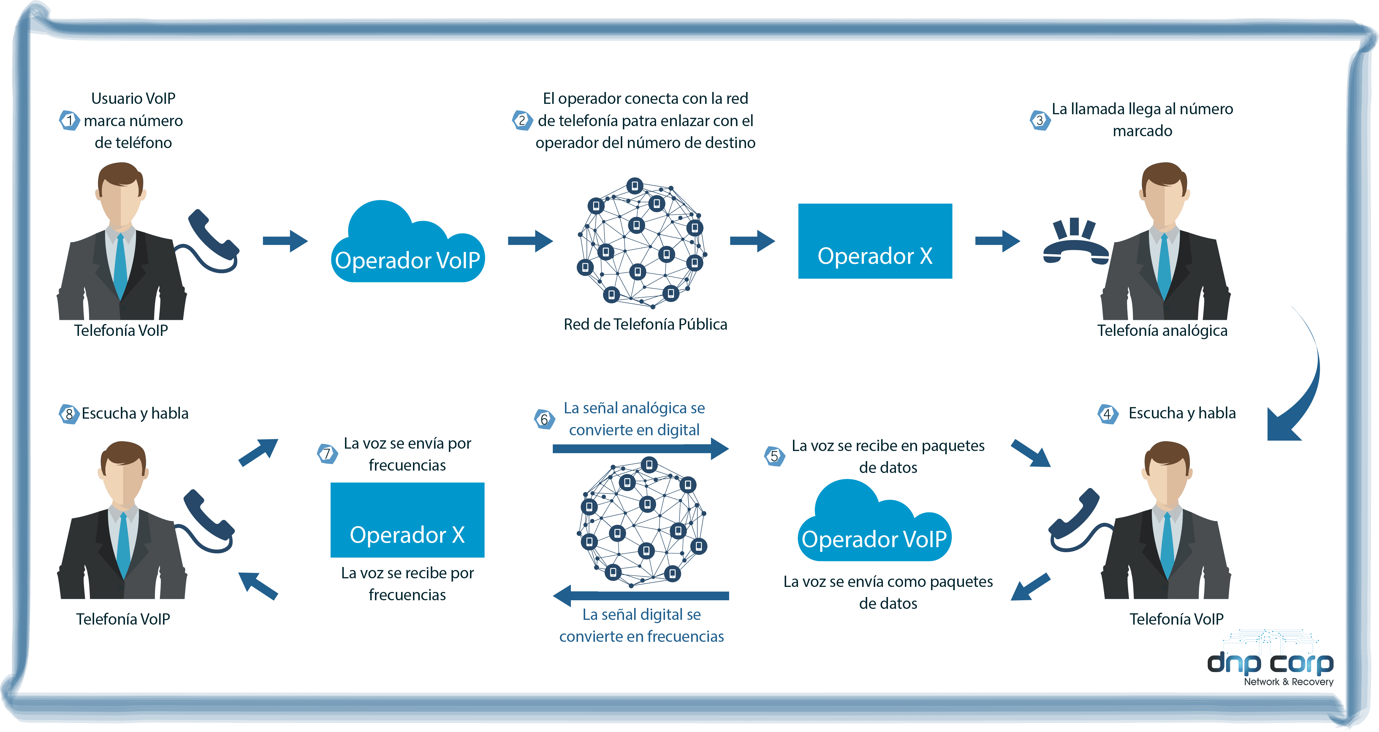 alquiler-de-centrales-telefonicas