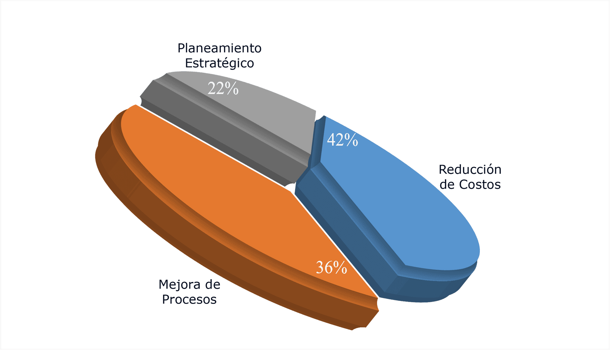 desarrollo- erp y crm a la medida